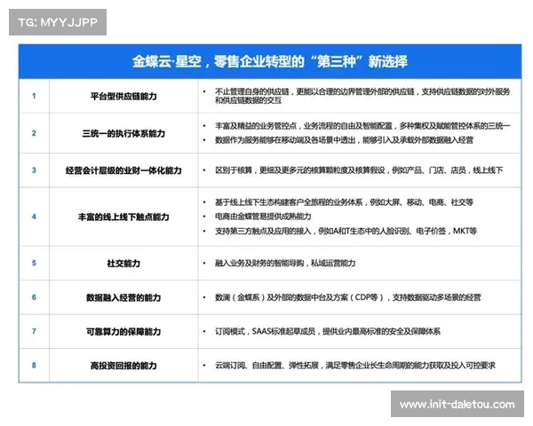 本周期内技术联盟强化标准协同 推动了赛事运营在云端的正规化运作